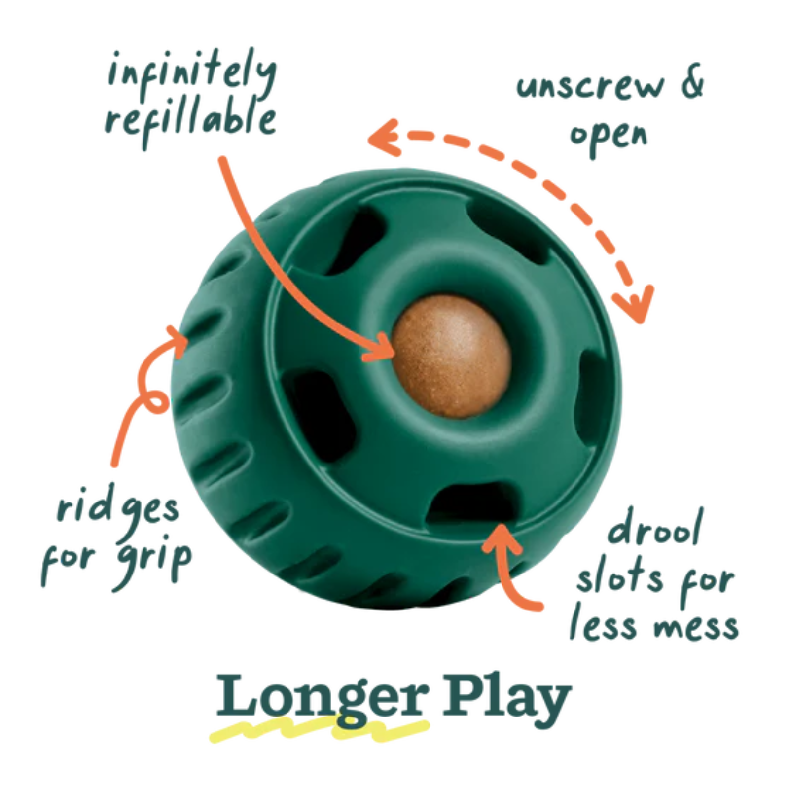 Green pet toy with features labeled on a white background
