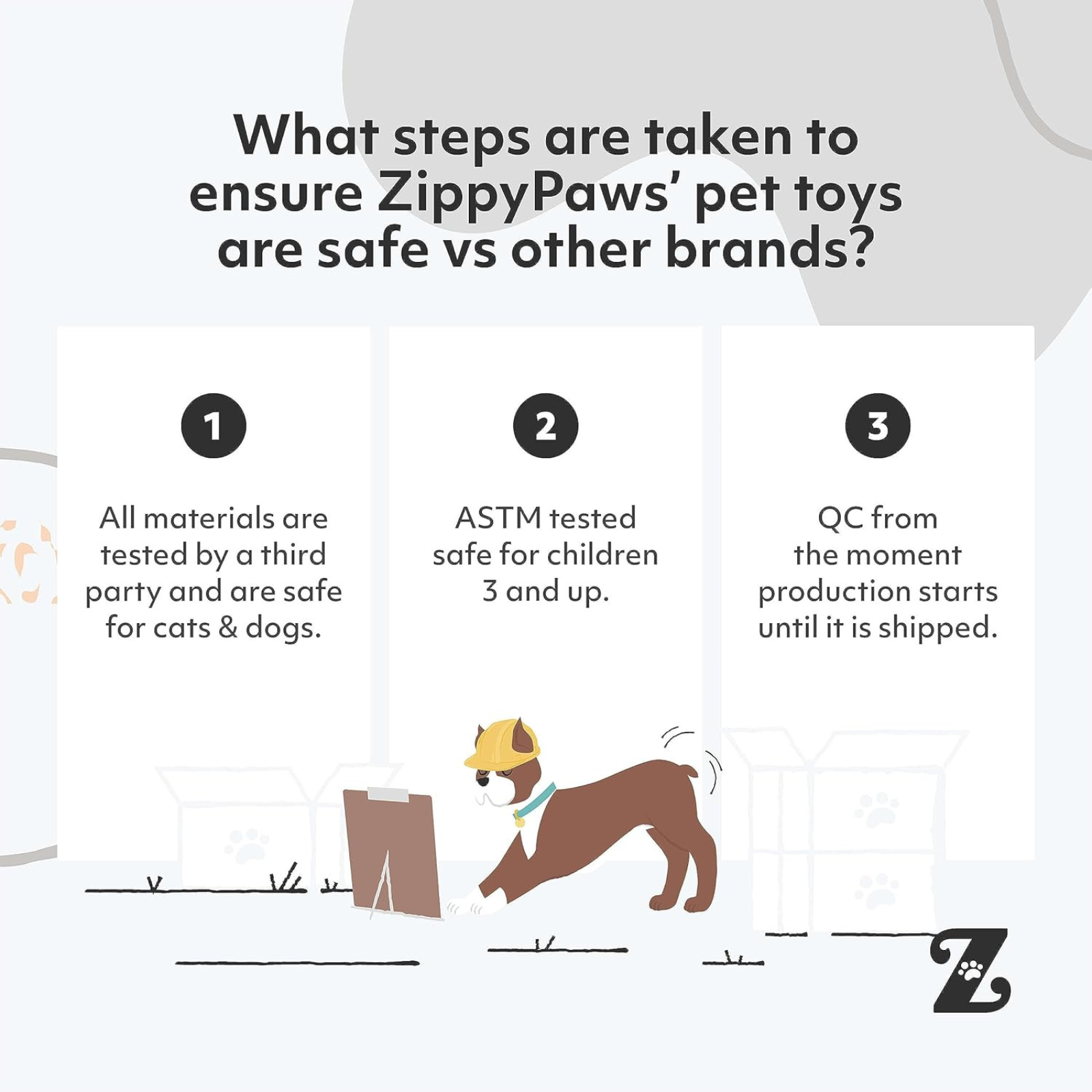 Diagram showing steps to ensure ZippyPaws' pet toys are safe compared to other brands.