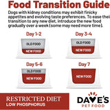 Dave's Dog Canned Phosphorus Tuna Paté 5.5oz