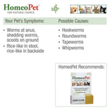 HomeoPet Worm Clear 15ml